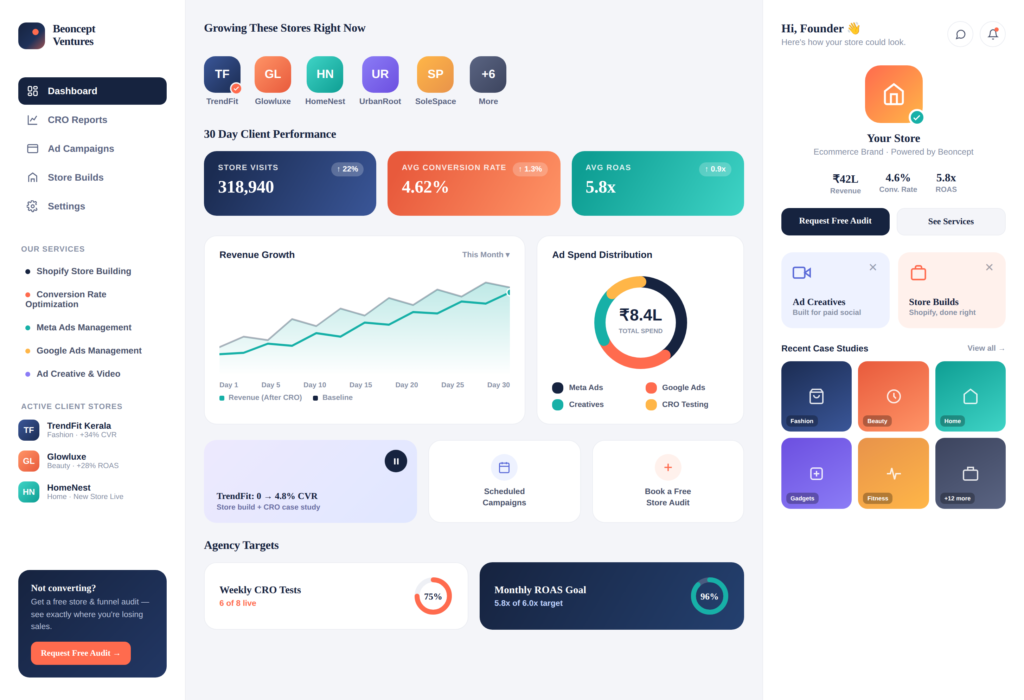 beoncept ventures dashboard mockup